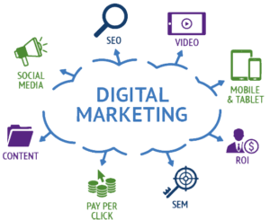 Where is digital marketing used