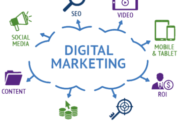 Where is digital marketing used