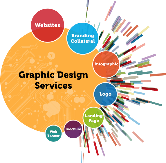 Graphic Design Services in Nepal