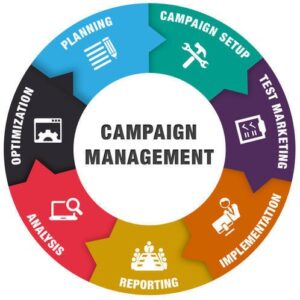 Campaign Management Services