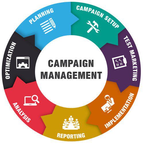 Campaign Management Services
