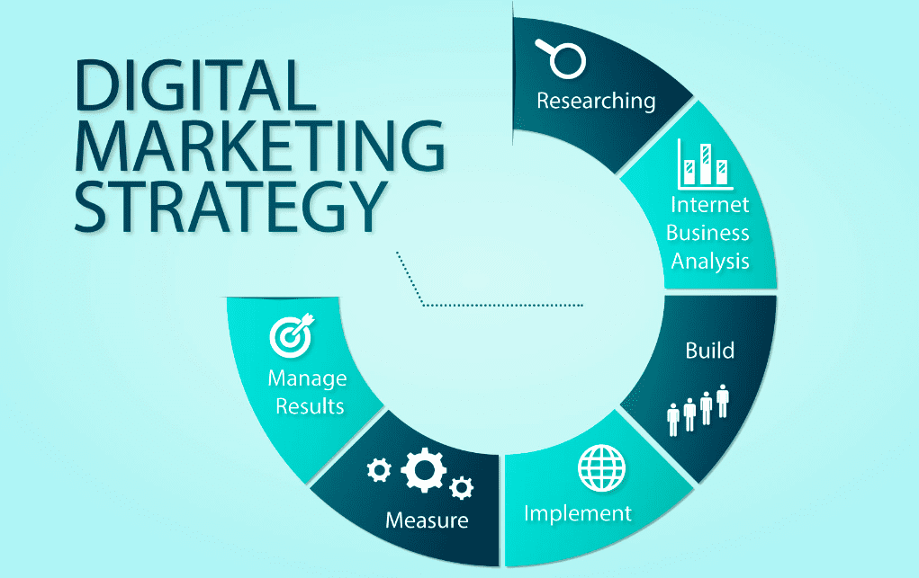 Digital promotion strategies