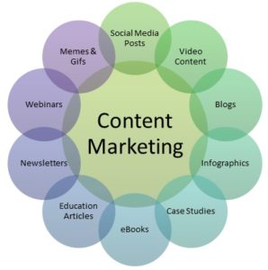 Content Media Marketing